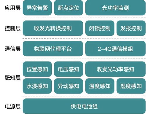 华苏科技 一体化AI电力通信解决方案驱动新业务拓展与网络信息服务升级