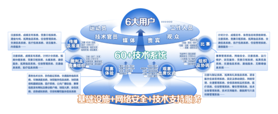 加速“冬奥标杆”向行业推广 奇安信发布商用密码改造方案，深化网络信息技术推广服务