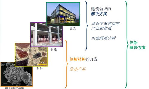 工业产品绿色设计企业典型案例分享 软件开发篇