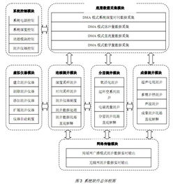 基于NI数采模块的测井数据采集控制系统设计